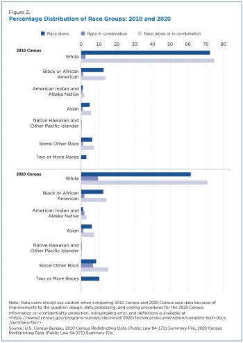 improved-race-ethnicity-measures-reveal-united-states-population-much-more-multiracial-figure-2.jpg